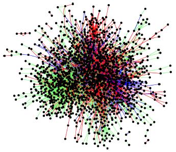 Peptide Status Detection